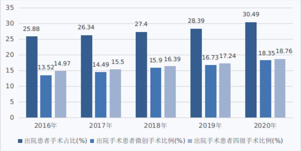 外科医生应有的素质,外科医生必须具备的十种素质