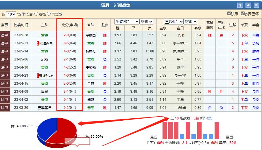 法甲今日推荐布雷斯特对尼斯,法甲里尔篮彩竞彩分析预测最新