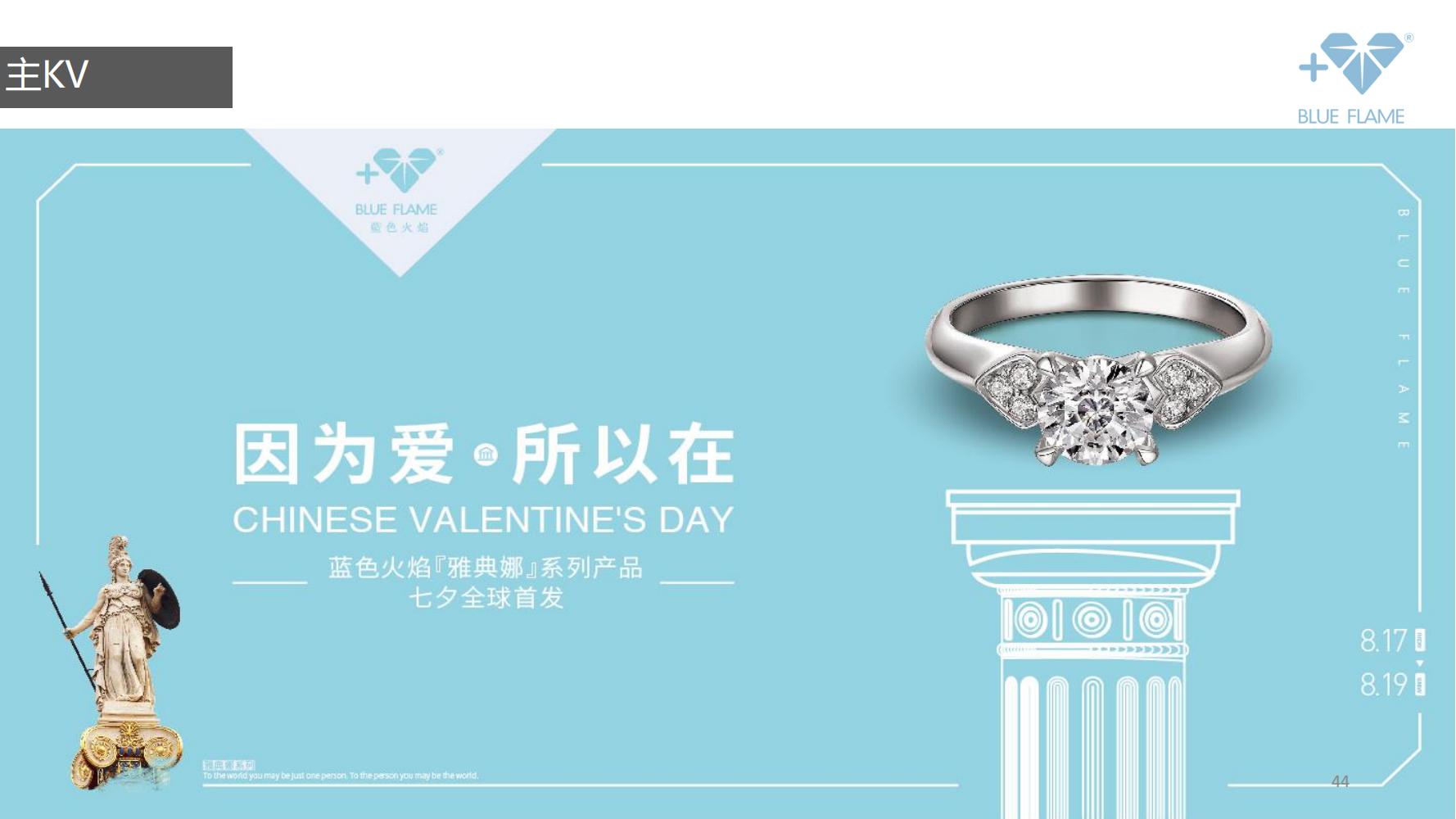 鐝犲疂鍝佺墝钀ラ攢绛栧垝鎬庝箞鍋氱殑,鐝犲疂绛栧垝鎬濈淮