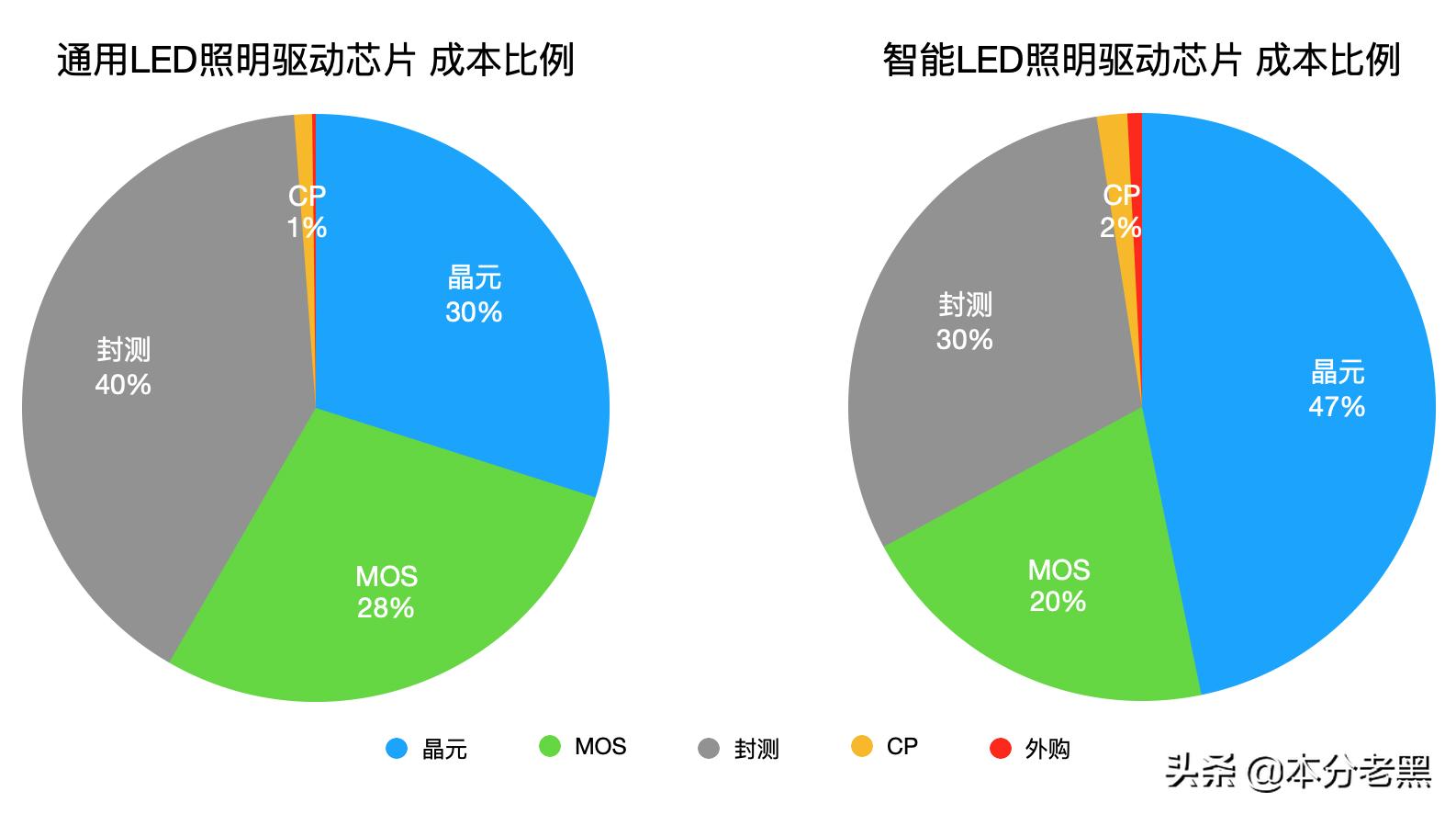 晶丰明源最新公告,晶丰明源在行业中的地位