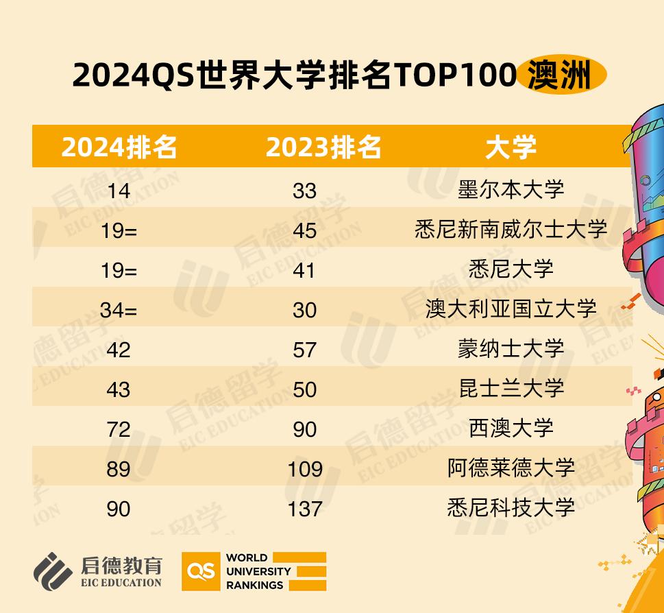 2024年悉尼大学qs,澳大利亚新南威尔士大学QS排名