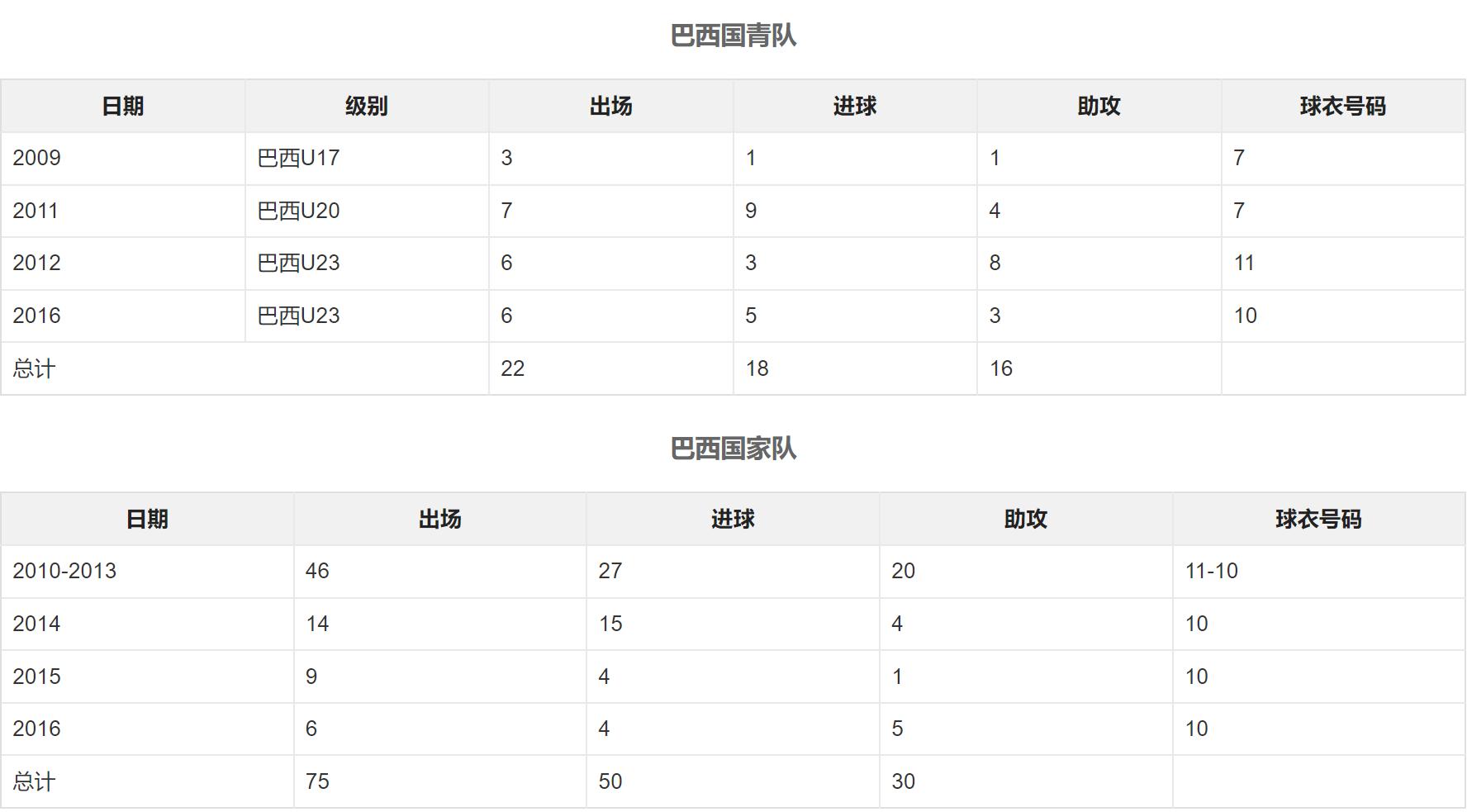 南美足球先生内马尔帅气视频,内马尔南美集锦