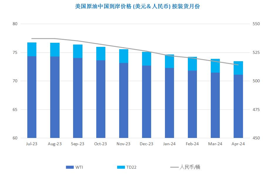 原油期货及现货情况介绍,原油减产原油期货市场开始波动