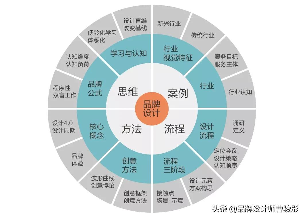 1-28层罗盘详解,设计全民罗盘