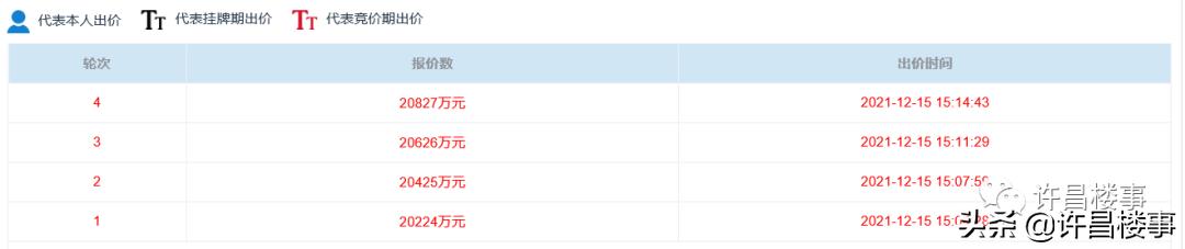 恒达房产拿地,3宗地块终止出让后续