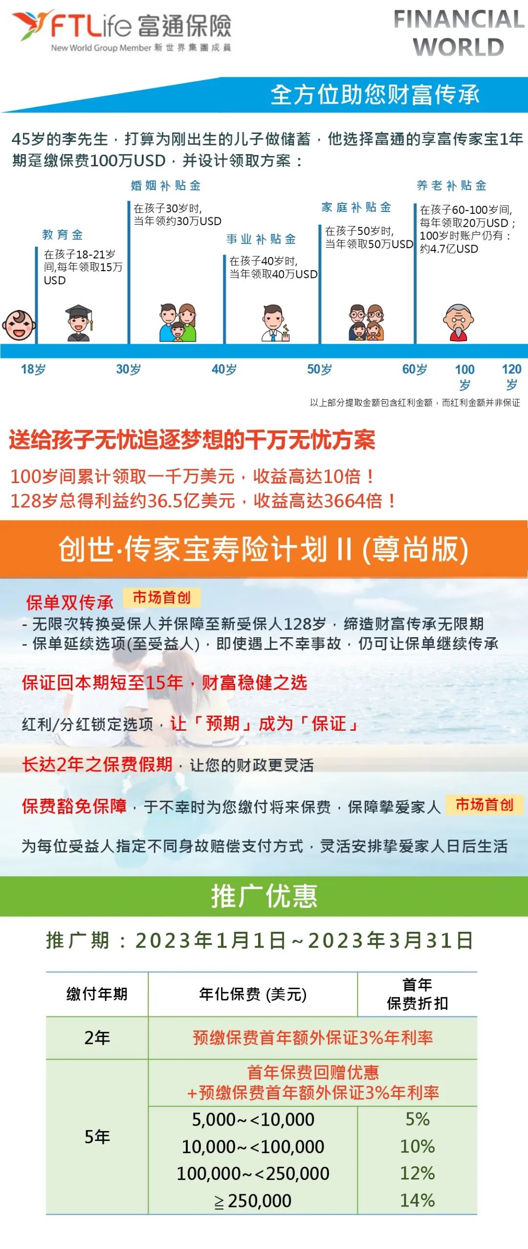 香港保险在什么渠道购买,香港保险人群有哪些
