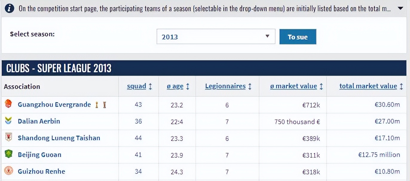 武汉三镇排中超第几,武汉三镇是哪年冠军