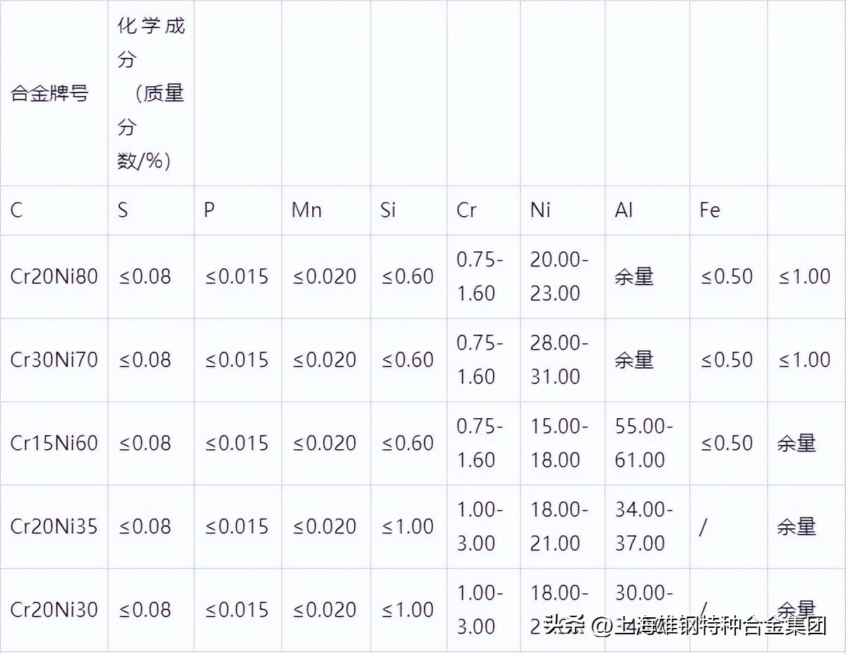 锰铜丝电阻对照表,0805精密电阻参数