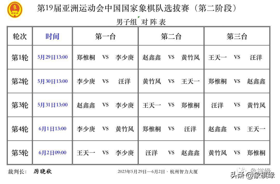 巅峰对决总决赛,亚运会王郑对决最后局面