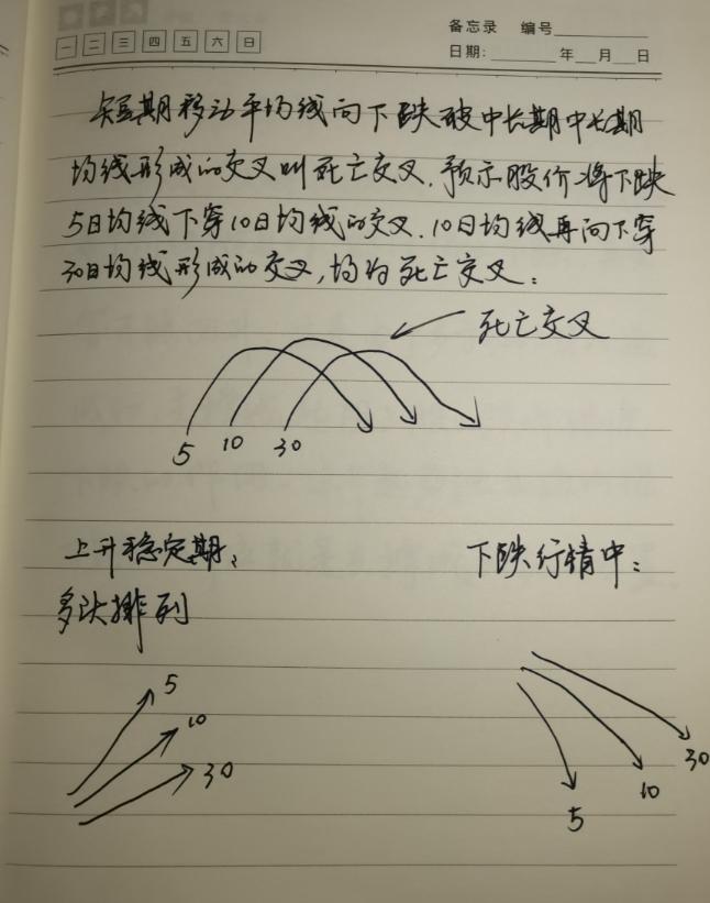 股市新手必要了解的炒股入门,如果你在股市里累了