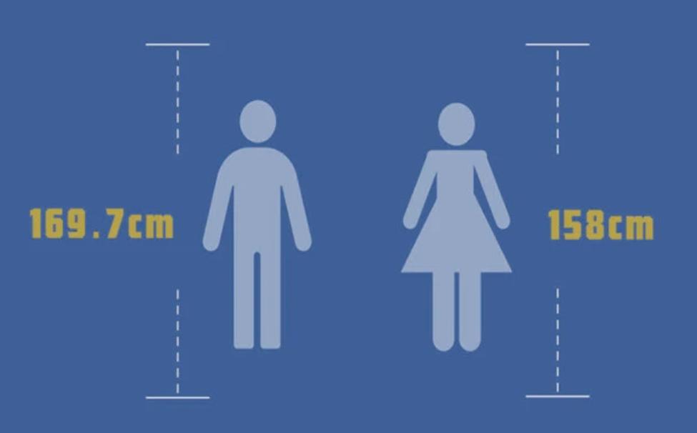 研究证明个子矮的人更长寿吗,脖子粗肚子大的人与长寿无缘吗