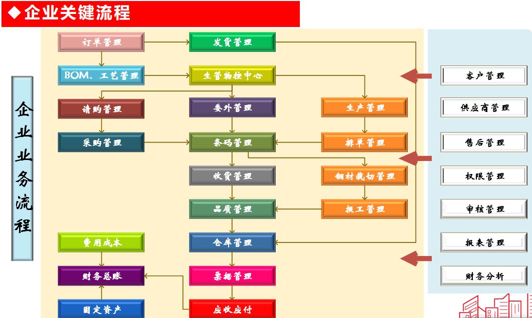 天心天思mes系统,天心天思erp系统入门教程
