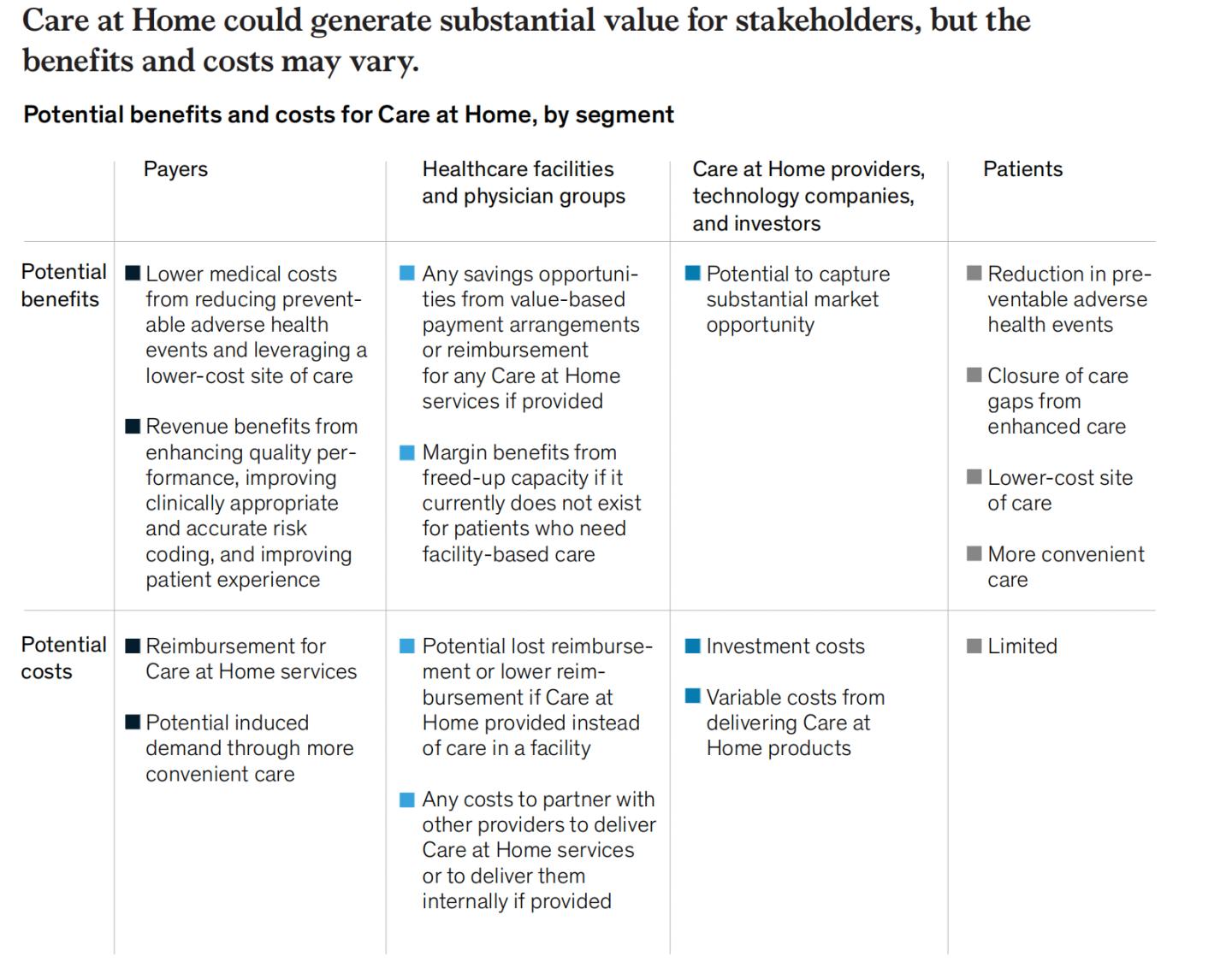 远程护理技术,远程护理的步骤