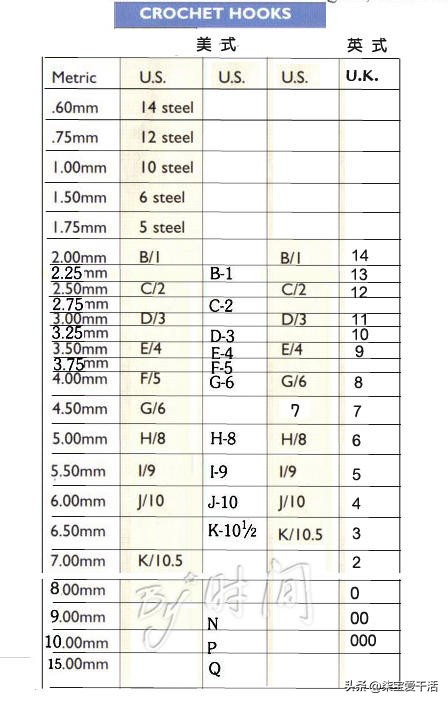钩针新手应该买哪种型号,教你从零开始学钩针详细教程