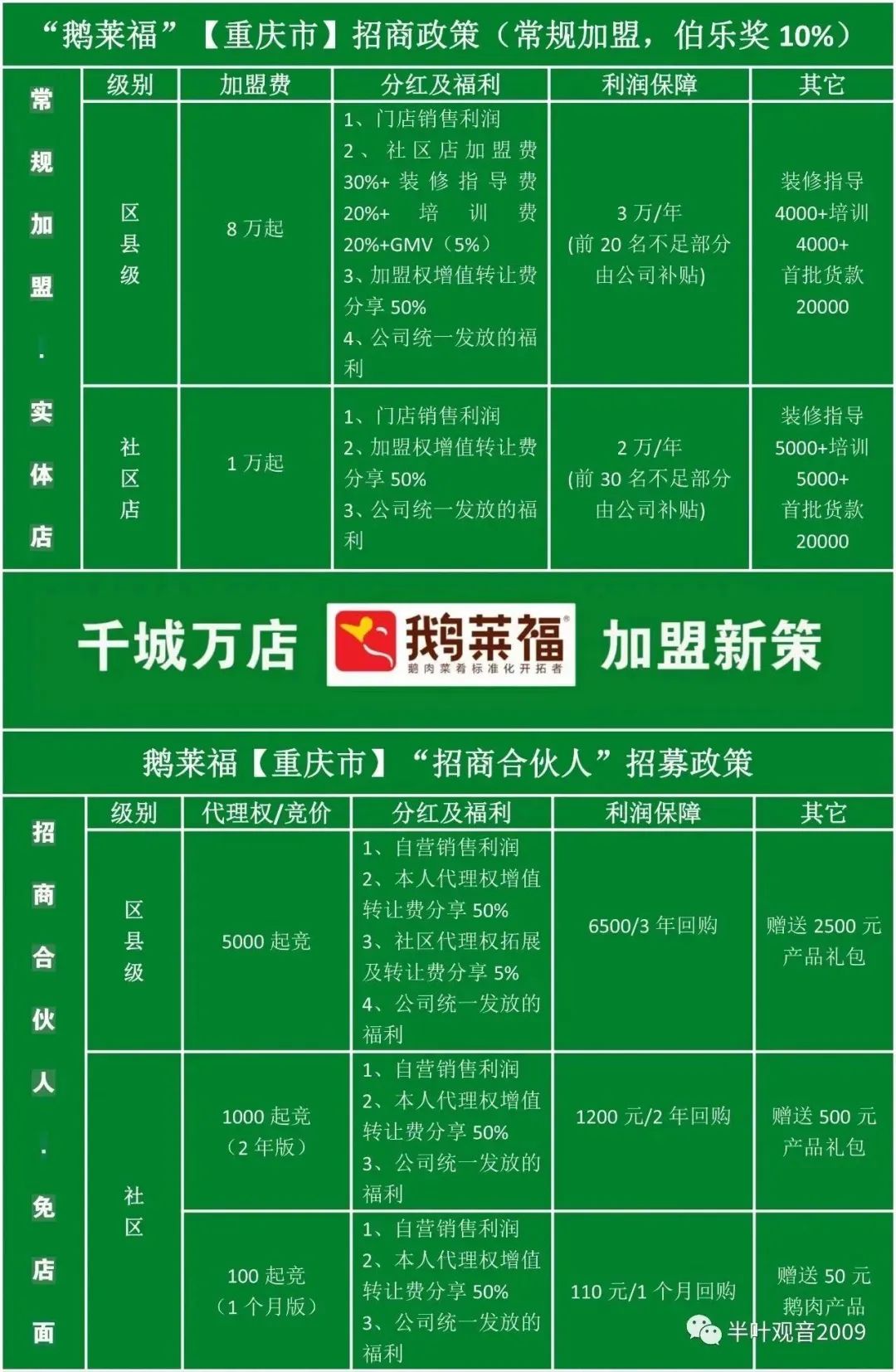 【公证】易小科体验鹅莱福渝北区招商合伙人，1个月炒牌补贴110元