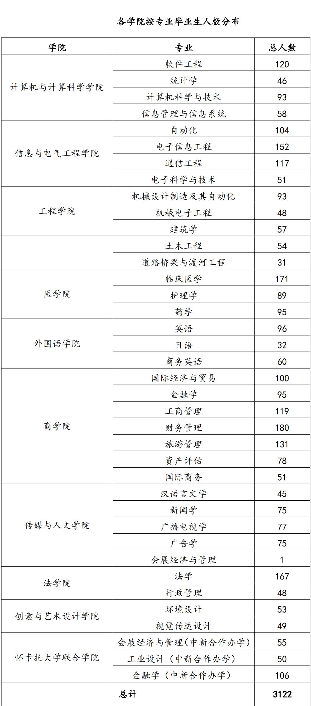 浙大城市学院为什么会变成公办的,浙大城市学院未来前景
