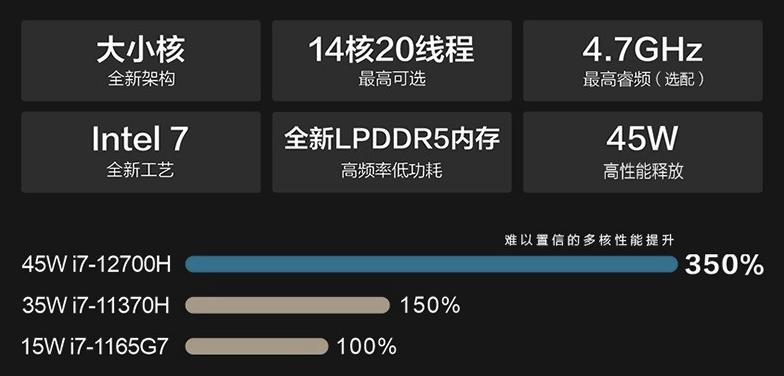 华硕灵耀14x深度测评,华硕灵耀x14太空版评测跑分