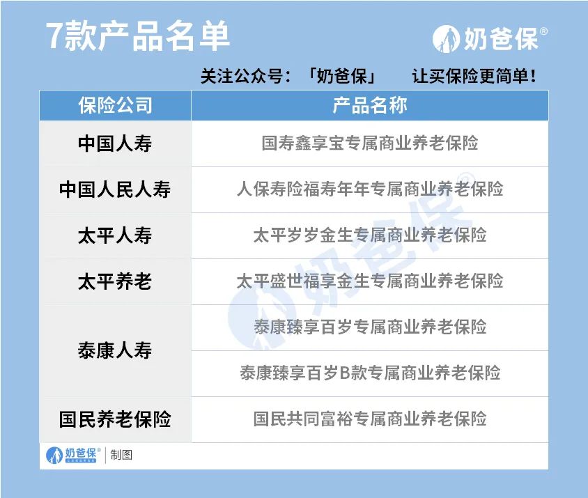 国寿鑫享宝个人养老金,国寿鑫享宝终身寿险怎么样