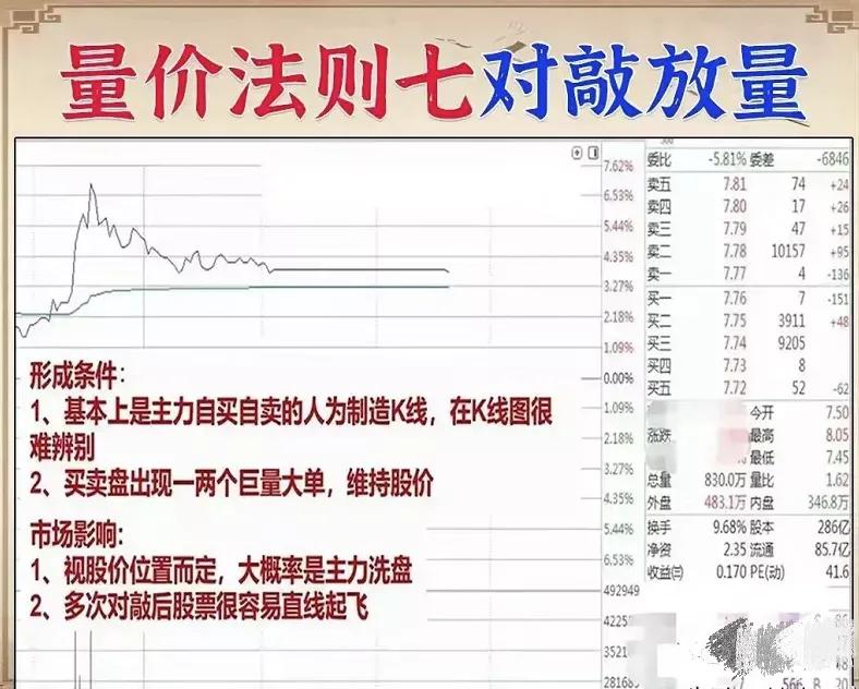 股票的成交量和量价关系,炒股必须知道的成交量技巧口诀