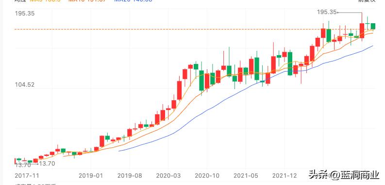 国货之光品牌珀莱雅,珀莱雅是国货第一个上市品牌吗