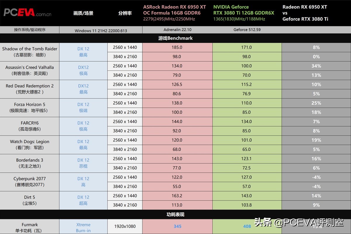 amd显卡rx6600xt对比rx6650xt测试,amdradeonrx6600xt新品显卡首秀