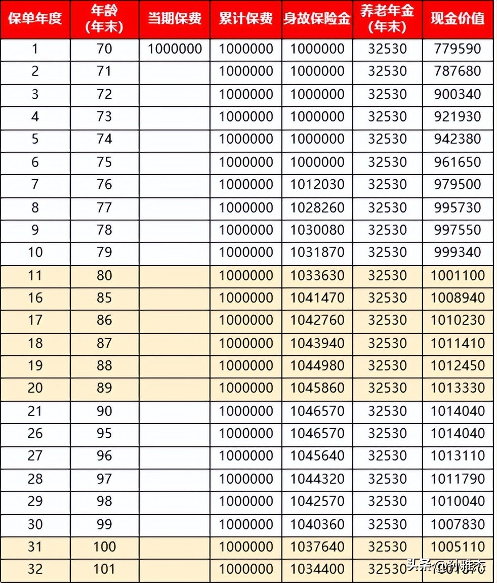 信泰如意鑫享养老年金保险靠谱吗,信泰如意鑫享养老年金保险怎么买