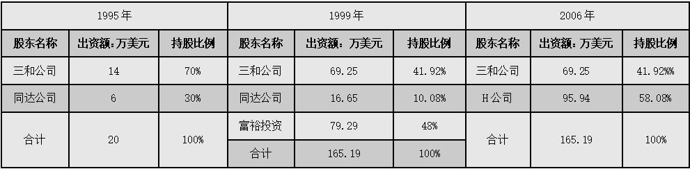 九安医疗如何做到世界第一,九安医疗历史回顾