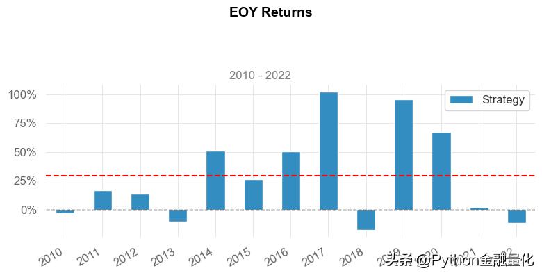 均线策略完整教程,均线战法指南精准把握趋势买卖点