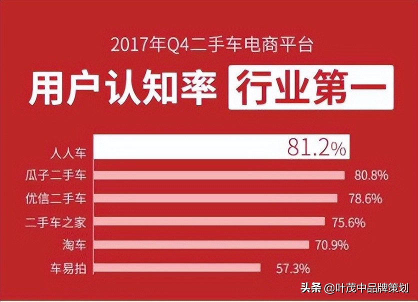 卖点表现方法,卖点跟痛点的区别