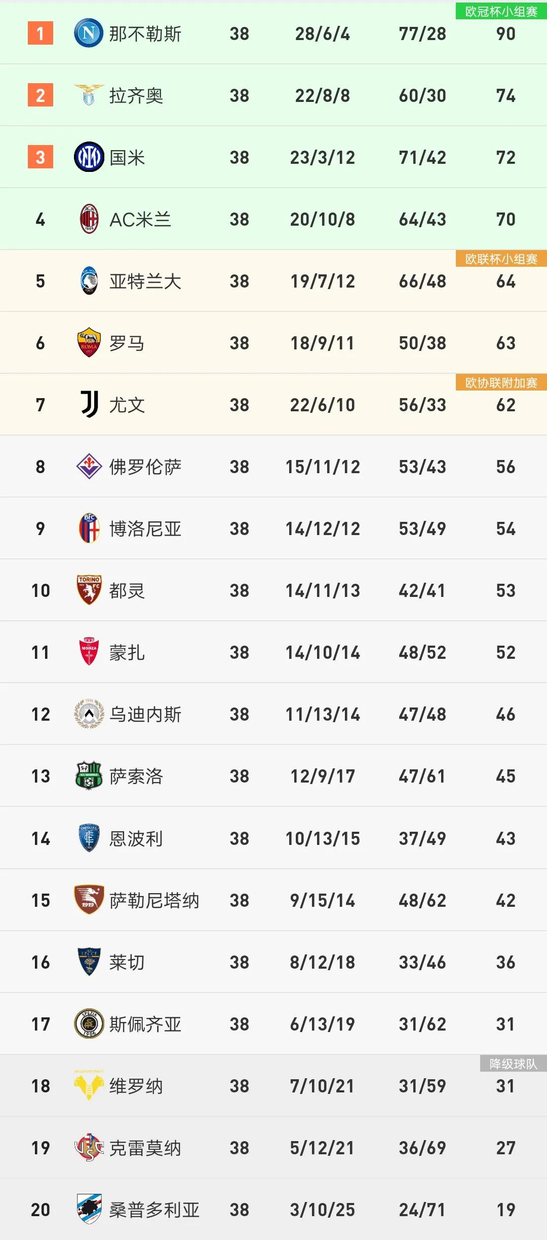 意甲积分榜最后一轮,意甲积分榜国米输给了谁