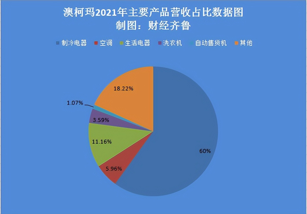 澳柯玛2023年第一季度业绩,澳柯玛业绩不及预期吗