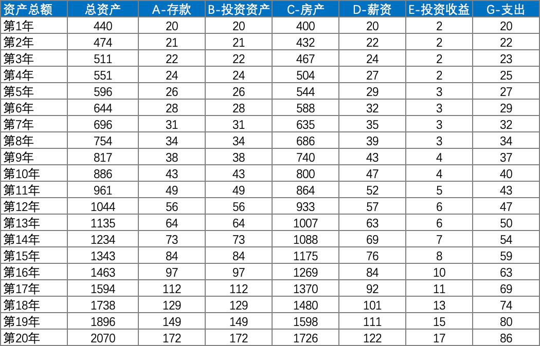 一个家庭怎么合理理财,一个家庭合理的资产配置