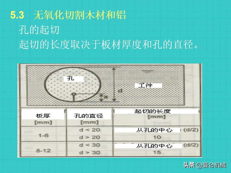 激光切割基本操作ppt,激光切割培训是操作还是画图