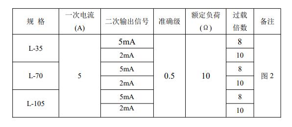 bh0.66型电流互感器参数,akh-0.66型电流互感器型号含义