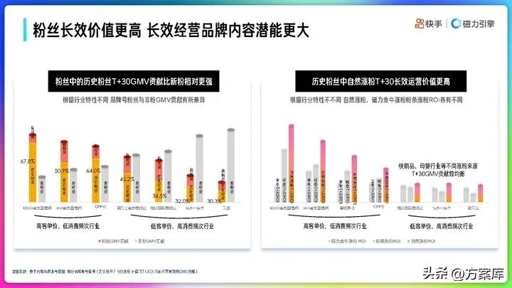 营销策略运营快手,快手营销策划案主题