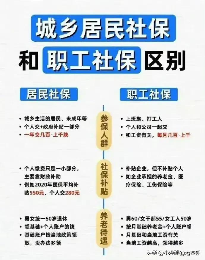 什么是医保已实时结算,医保报销都有哪些
