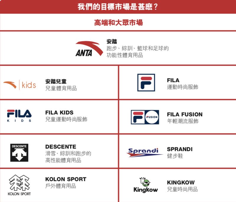 安踏冬奥大赢家,安踏成冬奥会最大赢家