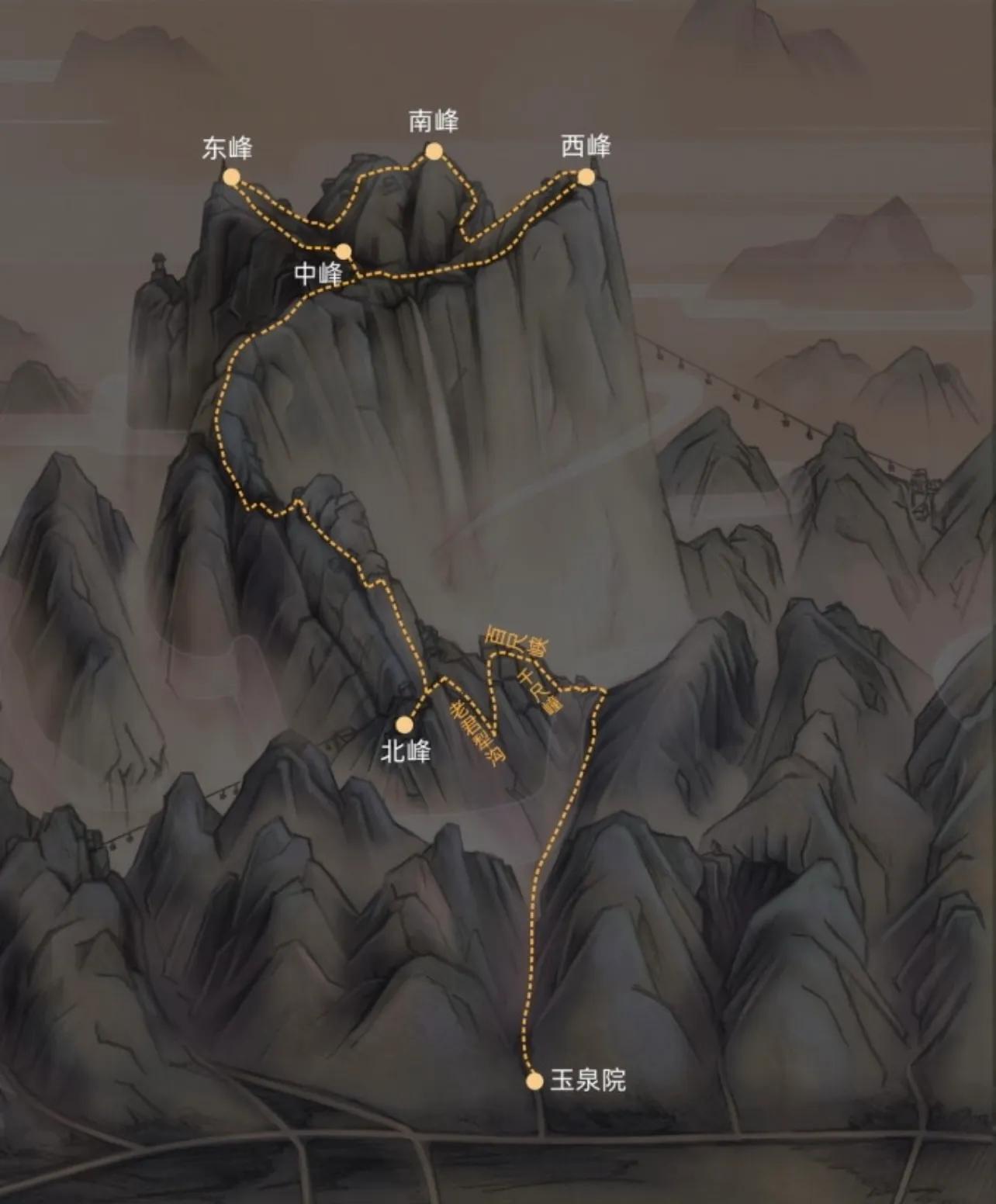 华山攻略一日游不看日出上下索道,华山旅游索道游览哪条最好最轻松