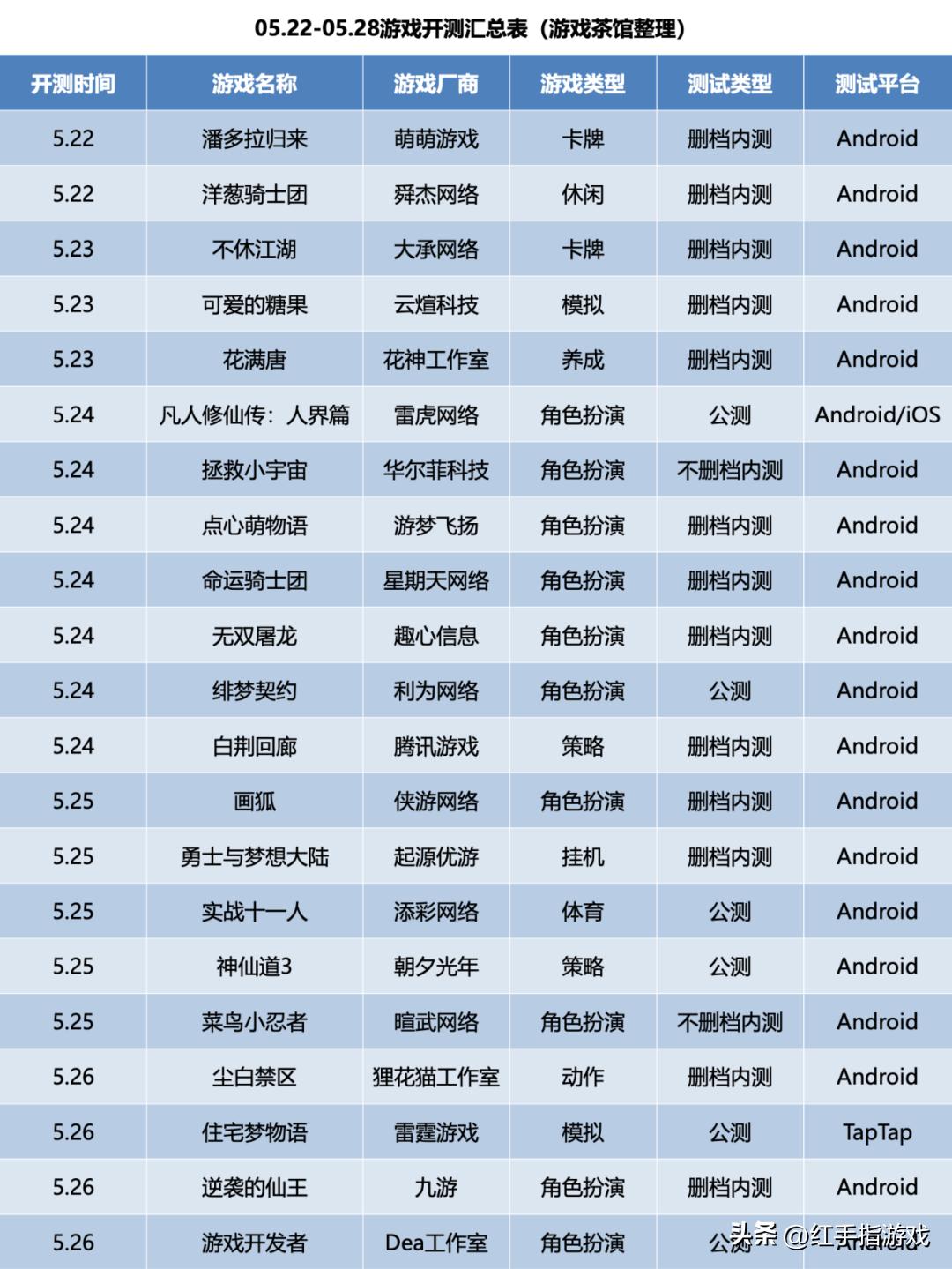 新游预告片,新游公测第五天备战新区