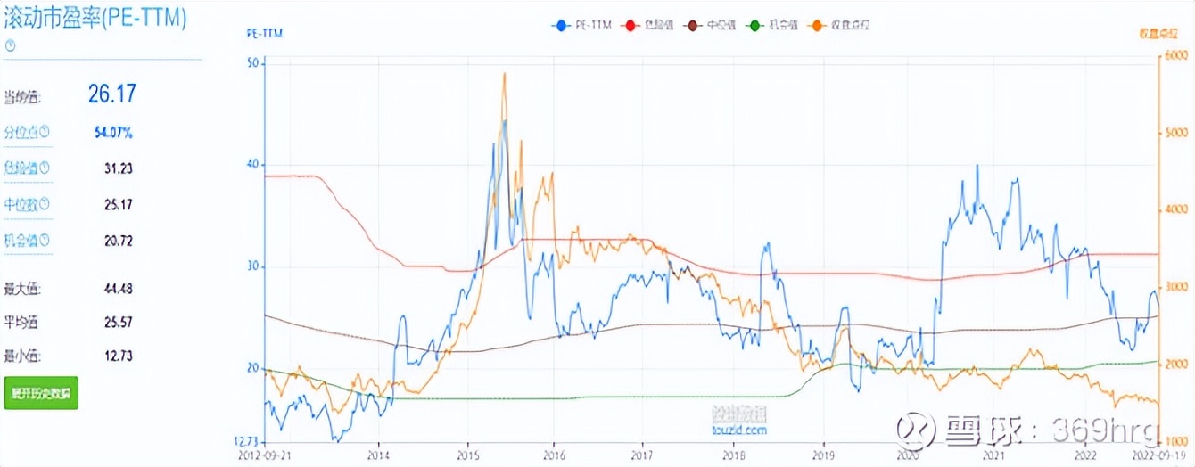 比音勒芬在高尔夫服装的地位,高尔夫服装品牌比音勒芬