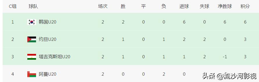 u20国足亚洲杯出线淘汰赛遭遇,u20男足亚洲杯2024赛程表