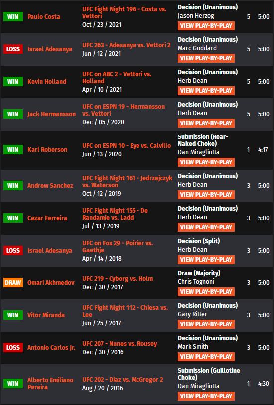 ufc格斗之夜198比赛对阵时间表,ufc格斗之夜218期预测