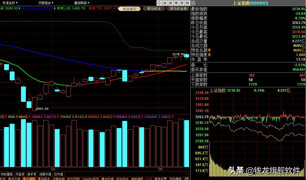 每日股市操盘策略指标最新,每日股市策略完整版