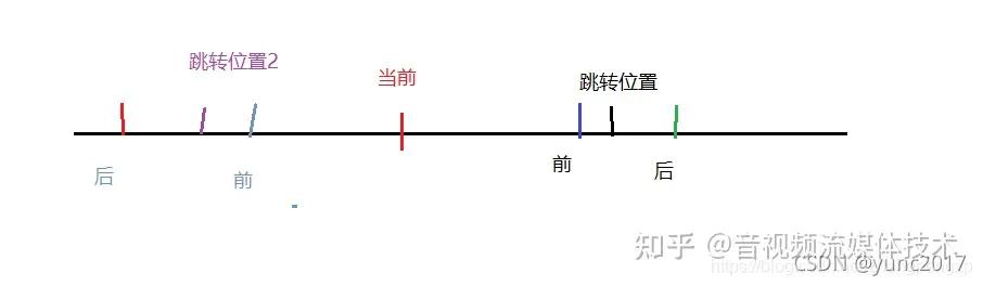 c语言中ffmpeg接口函数,ffmpeg音频编码