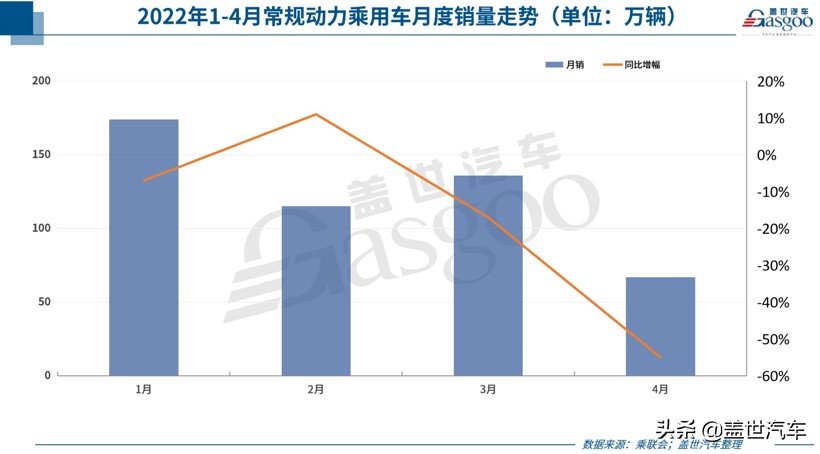 600亿汽车购置税什么时候实施,购置税减半拯救车市了吗
