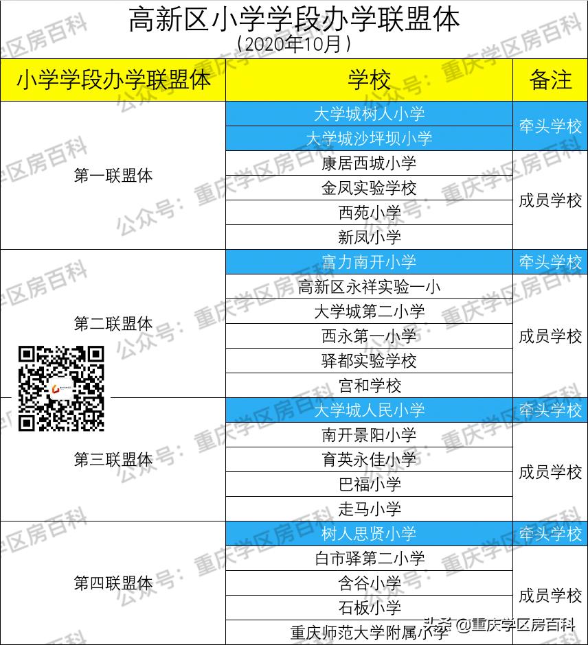 大学城这边哪个小学好点,大学城的小学怎么样