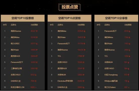 家用空调哪个品牌空调质量最好,二手品牌空调和全新小牌子空调