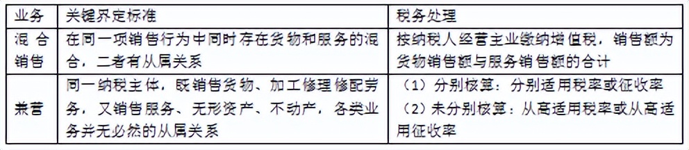 企业会计税法知识大全,初级会计经济法基础第四章税收法