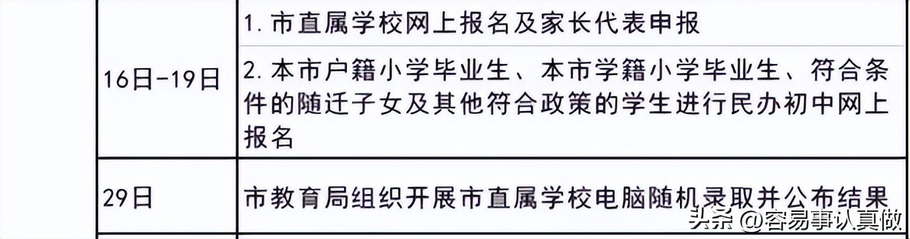 成都市小升初摇号的最新政策,成都小升初摇号政策时间