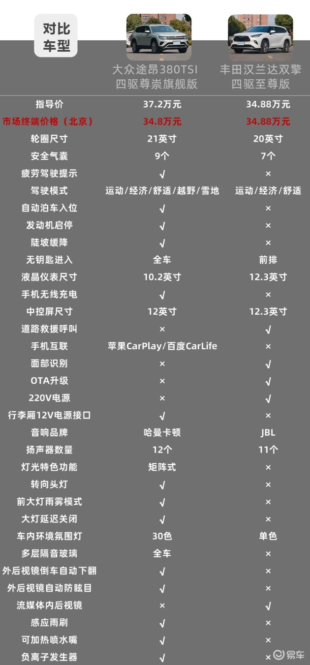 汉兰达2023款最新款和途昂怎么选,鸡头凤尾之争汉兰达vs途昂如何选